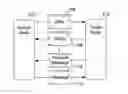 Fig. 01 - Non-greedy consumption by execution blocks in dataflow networks