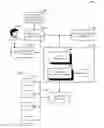 Fig. 01 - PROXY COMMUNICATIONS OF NON-PERSON ENTITIES
