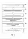 Fig. 06 - Method and system for generating a collaboration timeline illustrating application artifacts in context