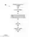 Fig. 09 - Message Focusing