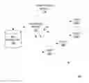 Fig. 01 - Data clustering