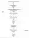 Fig. 06 - Data clustering