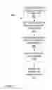 Fig. 07 - Data clustering