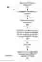 Fig. 10 - Data clustering