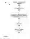 Fig. 09 - Message focusing
