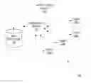 Fig. 01 - Message thread clustering