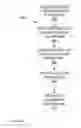 Fig. 07 - Message thread clustering