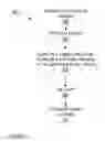 Fig. 09 - Message thread clustering