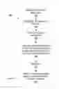 Fig. 10 - Message thread clustering