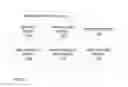 Fig. 12 - Message thread clustering