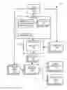 Fig. 01 - MANAGING TASKS AND INFORMATION