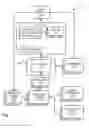 Fig. 02 - MANAGING TASKS AND INFORMATION
