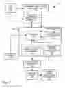 Fig. 05 - MANAGING TASKS AND INFORMATION