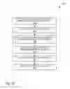 Fig. 13 - MANAGING TASKS AND INFORMATION