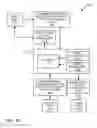 Fig. 14 - MANAGING TASKS AND INFORMATION