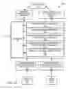 Fig. 17 - MANAGING TASKS AND INFORMATION