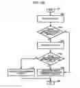 Fig. 22 - Sending notification of event