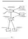 Fig. 04 - Methods, systems and devices for horizontally scalable high-availability dynamic context-based routing