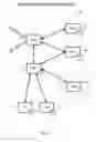 Fig. 05 - Methods, systems and devices for horizontally scalable high-availability dynamic context-based routing