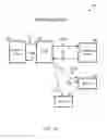 Fig. 25 - Methods, systems and devices for horizontally scalable high-availability dynamic context-based routing