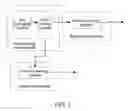 Fig. 04 - Method and system for broadcasting multimedia message