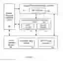 Fig. 04 - Highly scalable and distributed data sharing and storage