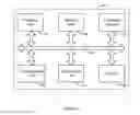 Fig. 07 - Highly scalable and distributed data sharing and storage