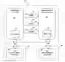 Fig. 01 - Native bi-directional communication for hardware management