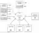 Fig. 01 - TICKET AND DATA MANAGEMENT