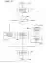Fig. 06 - TICKET AND DATA MANAGEMENT