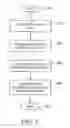 Fig. 07 - TICKET AND DATA MANAGEMENT