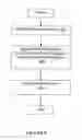 Fig. 06 - Method and apparatus for providing rolling data in communication systems