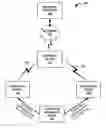 Fig. 01 - CHANGING DEVICE CONFIGURATION BASED ON MACHINE-READABLE CODES