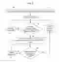 Fig. 06 - Activate attribute for service profiles in unified computing system