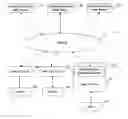Fig. 01 - METHOD AND SYSTEMS FOR MANAGING SOCIAL NETWORKS
