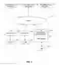 Fig. 02 - METHOD AND SYSTEMS FOR MANAGING SOCIAL NETWORKS