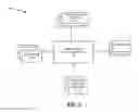 Fig. 02 - Work unit adapter for content processing with third party network elements