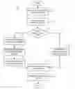 Fig. 01 - Network system for policing resource intensive behaviors