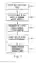 Fig. 06 - Method and apparatus for detecting network protocols