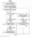 Fig. 04 - Group member detection among nodes of a network