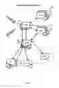 Fig. 07 - Methods, systems and devices for forked routing