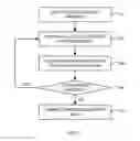Fig. 06 - System and method for adjusting a level of compression for computing clients