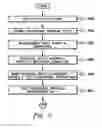 Fig. 09 - Extended input/output measurement word facility for obtaining measurement data