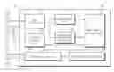Fig. 01 - Direct memory access controller and operating method thereof