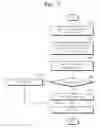 Fig. 06 - Direct memory access controller and operating method thereof