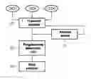 Fig. 01 - Method and device for communication between a master and a number of slaves according to a serial communication protocol, in particular of the open drain type