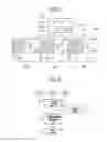 Fig. 02 - Method and device for communication between a master and a number of slaves according to a serial communication protocol, in particular of the open drain type