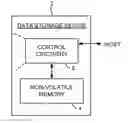Fig. 01 - DATA STORAGE DEVICE EXECUTING A UNITARY COMMAND COMPRISING TWO CIPHER KEYS TO ACCESS A SECTOR SPANNING TWO ENCRYPTION ZONES