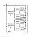 Fig. 01 - Memory module with reduced access granularity