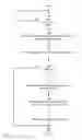Fig. 05 - Method and apparatus for optimizing the usage of cache memories